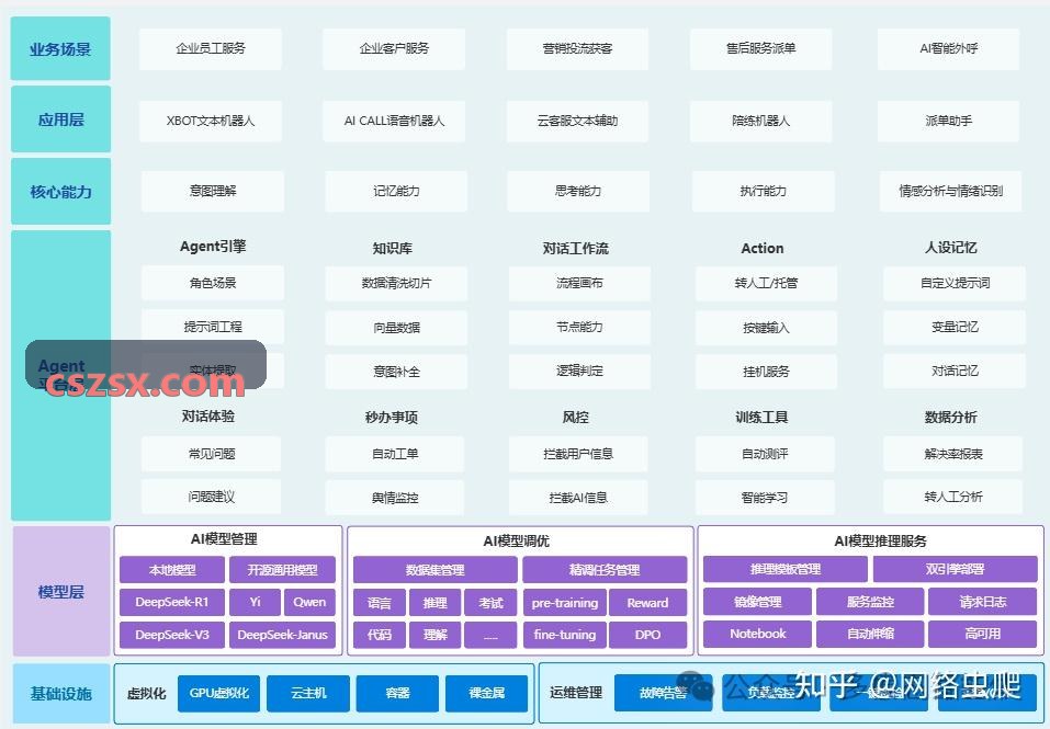 J9三维空域数字底座架构示意